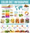 Rainbow diet healthy nutrition infographic