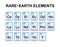 Rare-earth elements, also known as rare-earth metals in alphabetical order