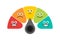 Rating customer satisfaction meter