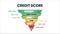 The rating is for customer satisfaction, performance, and speed monitoring. The credit score ranking in 6 levels of worthiness bad