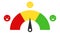 Rating scale horizontal gauge measurement assessment level