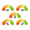 Rating speedometer set. Credit score concept