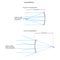 Ray diagram for curved mirrors.