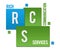 RCS - Rich Communication Services Green Blue Squares Text