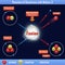 Reaction of Deuterium with Helium-3