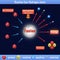 Reaction four Hydrogen atoms