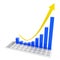 Rebounding performance chart