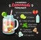 Recipe of homemade strawberry lemonade.