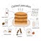 Recipe oatmeal pancakes. Colorful vector doodle hand drawn