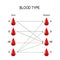 Recipient and Donor. Types of blood