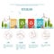 Recycle bins infographic. Waste management and recycle concept. Colored bins with waste types. Vector illustration