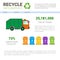 Recycle Infographic Banner Waste Truck Transportation Sorting Garbage Concept