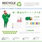 Recycle Infographic Banner Waste Truck Transportation Sorting Garbage Concept