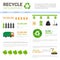 Recycle Infographic Banner Waste Truck Transportation Sorting Garbage Concept