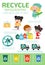 Recycle Infographic, collect rubbish for recycling,Save the World , Boy and girl recycling, Kids Segregating Trash, children and r