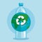recycle plastics bottles to environment care