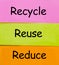 Recycle reduce and reuse words for environment written on sticky notes