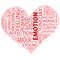 Red wordcloud or text in shape of heart