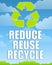 Reduce Reuse Recycle Sign 2