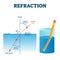 Refraction example vector illustration diagram