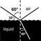 Refraction of light diagram showing the angle of refraction from an incident ray to the refracted ray. Science simple style