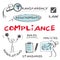 Regulatory compliance