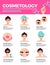 Rejuvenation Cosmetology Infographics