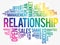 Relationship word cloud collage