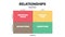 Relationships matrix infographic presentation is vector illustration in four elements such as important goals, critical task,