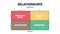 Relationships matrix infographic presentation is vector illustration in four elements such as important goals, critical task,