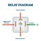 Relay switch example diagram drawing, vector illustration scheme