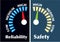 Reliability and Safety Gauges