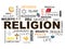 Religion word background