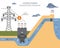Renewable energy infographic. Hydro power station. Global environmental problems