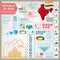 Republic of India infographics, statistical data, sights