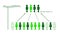 Research Process Sampling from A Target Population