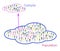 Research Process Sampling from A Target Population