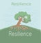 Resilience Tree