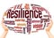 Resilience word cloud sphere concept