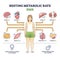 Resting metabolic rate or RMR as body calories consumption outline diagram