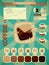 Retro infographics set - coffee