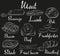 Retro meat chalk icons on chalkboard set.