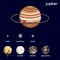 Retro minimalistic set of Jupiter and moons