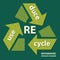 Reuse, reduce, recycle poster.