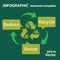 Reuse, reduce, recycle poster.