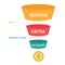 Revenue funnel cost and income flow of profit coin money