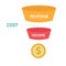 Revenue funnel cost and income flow of profit coin money