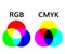 Rgb and cmyk color mode wheel mixing illustrations