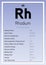 Rhodium Periodic Table Elements Info Card (Layered Vector Illustration) Chemistry Education