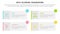 rice scoring model framework prioritization infographic with long rectangle box symmetric with 4 point concept for slide